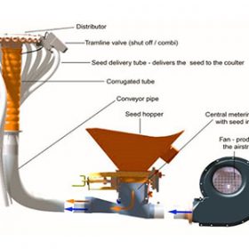 Pneumatic-System-2